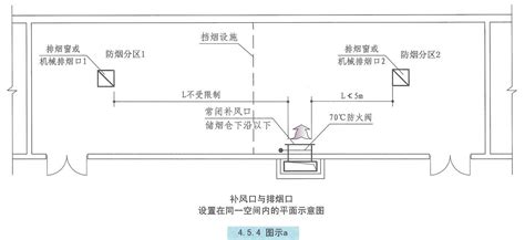 走道窗|新烟标实施后的疏散走道排烟设计探讨